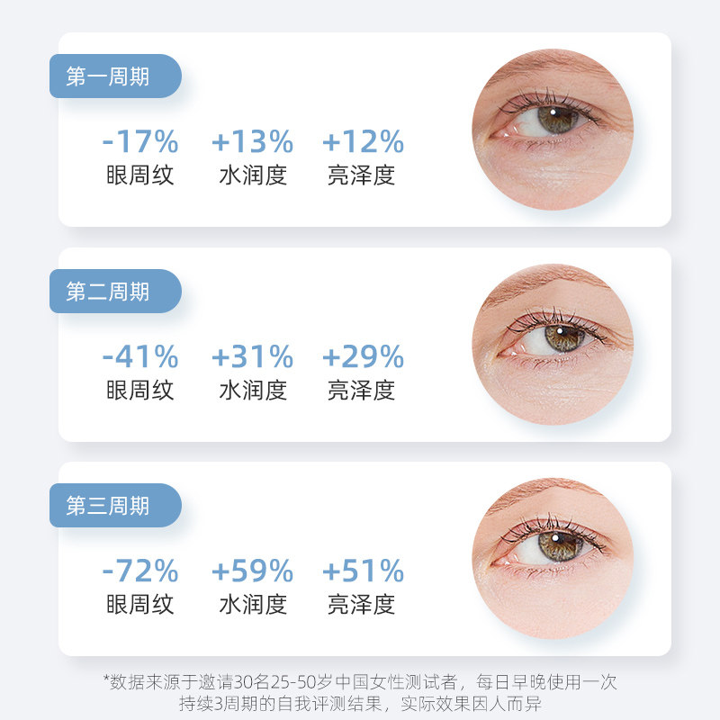 仁和药业正品蛇毒眼提亮眼圈眼膜贴 药都仁和眼膜