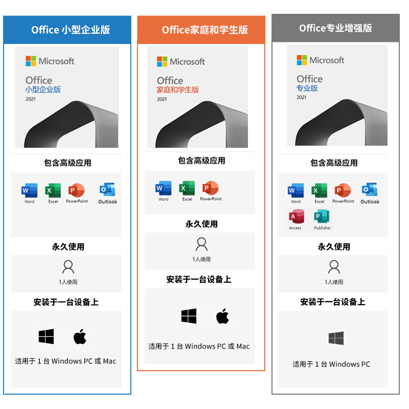 微软office365永久激活Microsoft365密钥2016 2019密钥2021激活码 - 图1