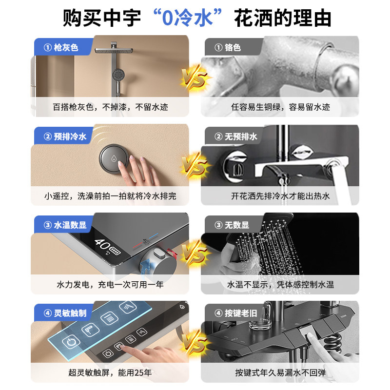 中宇枪灰色恒温花洒套装大置物极简智能数显触控0冷水淋浴器,淘宝优惠券,粉丝福利购,淘宝优惠卷