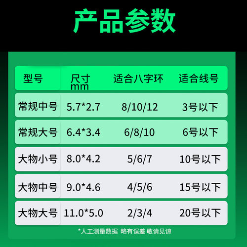 散装硅胶防缠豆小中大号钓鱼线组小配件大物八字环防缠绕太空豆 - 图0