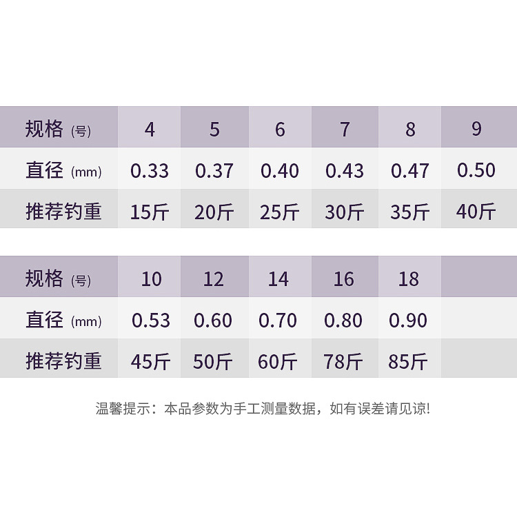 飞巴适大物青鲟钓鱼线超柔软黑坑巨物主子线100米超强拉力尼龙线