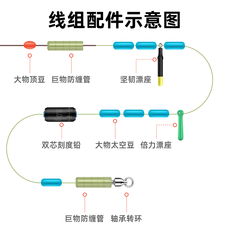 大物太空豆轴承转环8八字环快速铅皮座漂座草青鲟鱼巨物线组配件-图0