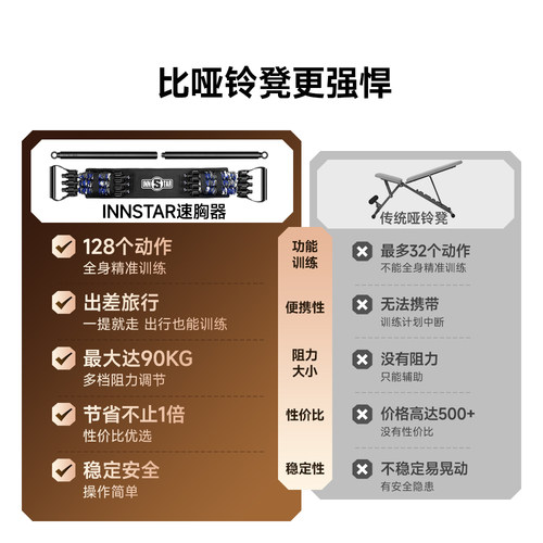 innstar卧推神器健身器材家用男士练胸肌训练拉力器卧推凳杠哑铃 - 图0