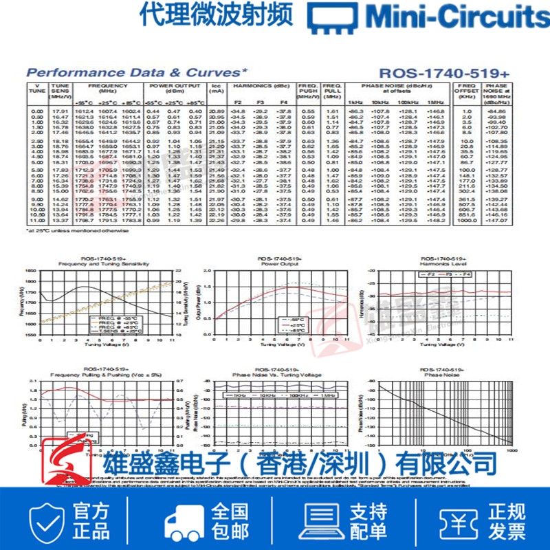 mini-circuits ROS-1740-519+ 1640-1740MHZ VCO电压控制振荡器5V - 图1