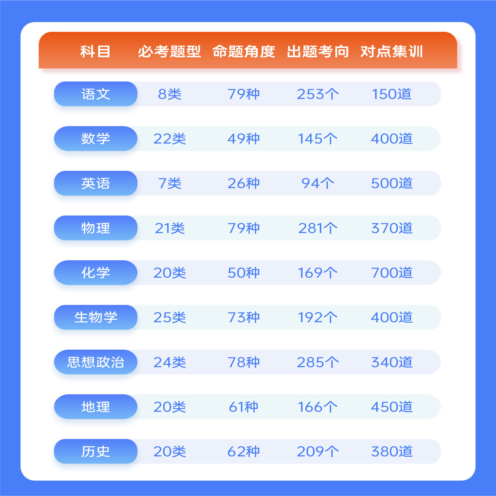 王后雄教育高考母题溯源语文数学英语物理化学生物学思想政治历史地理高中知识点备考复习视频讲解解题方法