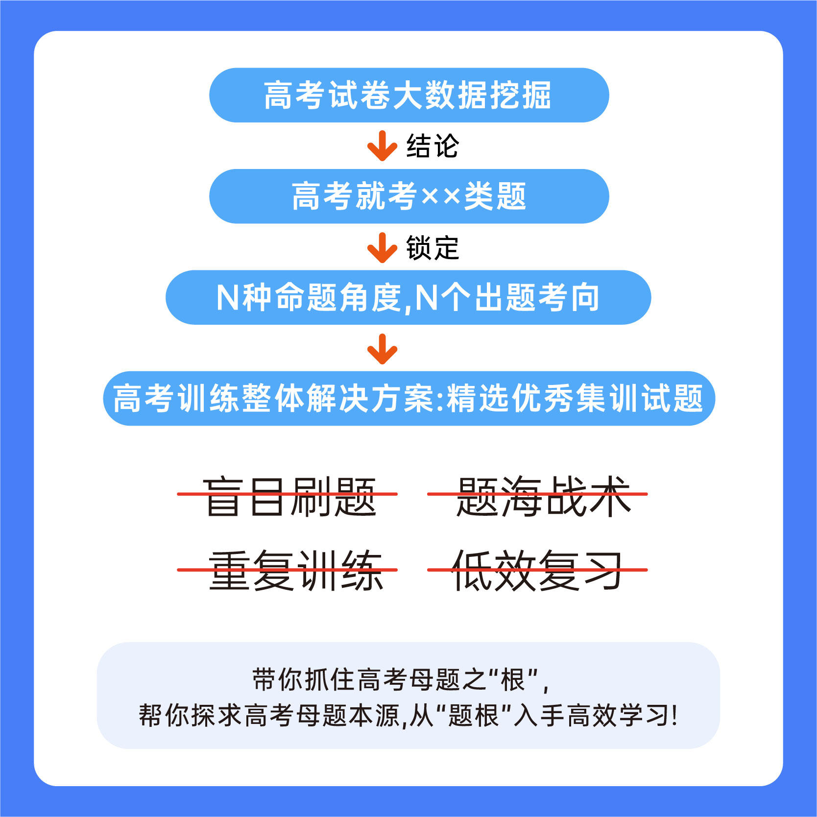 王后雄教育高考母题溯源语文数学英语物理化学生物学思想政治历史地理高中知识点备考复习视频讲解解题方法