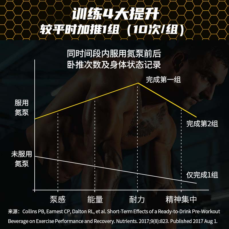 Cellucor原力C4氮泵爆发型健身增肌肌酸眼镜蛇病原体长跑耐力补剂 - 图0