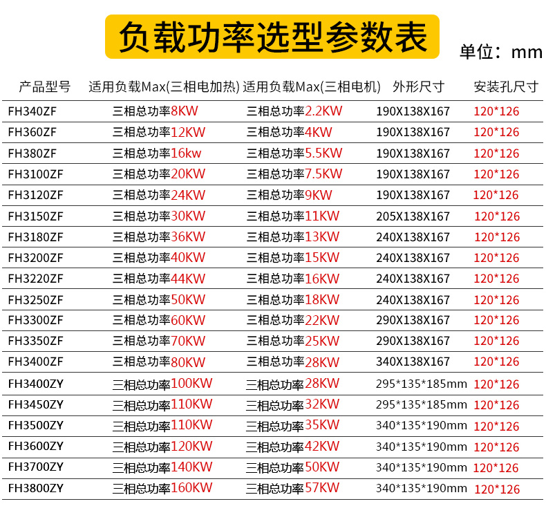 富雷德工业级固态继电器成套模块FH3200ZF大功率100A300A三相380v