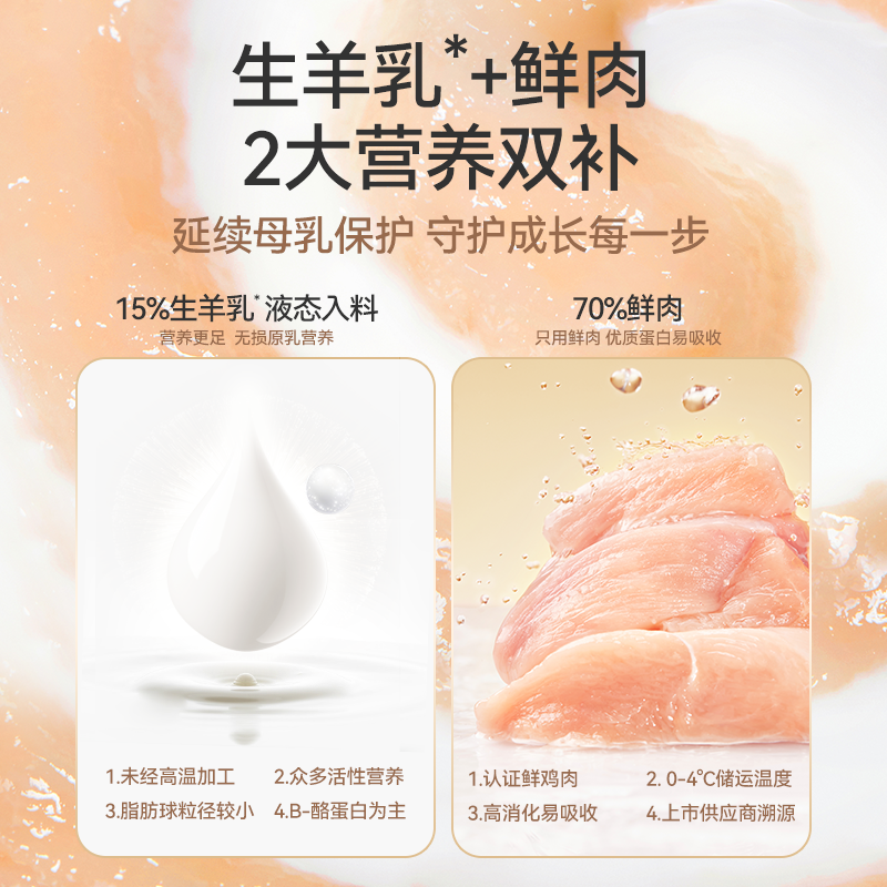 【会员试吃装】麦富迪奶弗羊奶鲜肉主食冻干幼猫零食试用装30g,淘宝优惠券,粉丝福利购,淘宝优惠卷