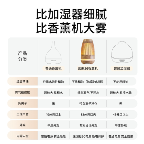 莱歌香薰机精油专用自动喷香复古加湿器一体氛围香薰灯精油灯高级 - 图3