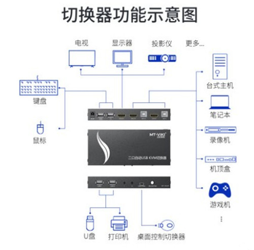 迈拓维矩kvm切换器hdmi 4口usb自动电脑切屏显示器鼠标键盘共享4进1出 - 图1