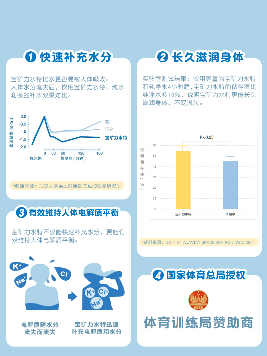 宝矿力水特电解质水900ml*12瓶运动功能性能量饮料补充维生素整箱 - 图2