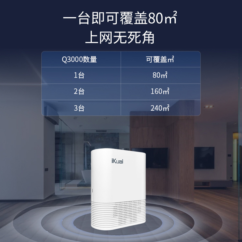 iKuai爱快路由器AX3000无线WiFi6企业无线路由器家用高速千兆端口双频大户型全屋wifi覆盖组网穿墙王Q3000-图1