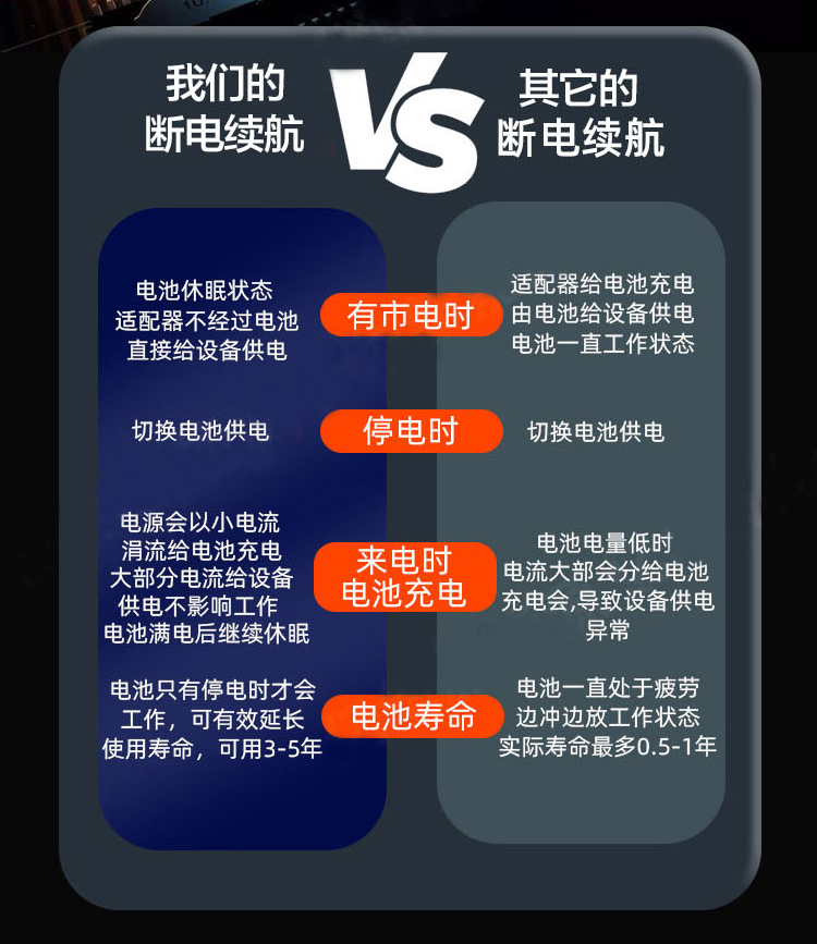 安防监控专用断电续航电源网络摄像头12V2a适配器停电不间断UPS - 图1