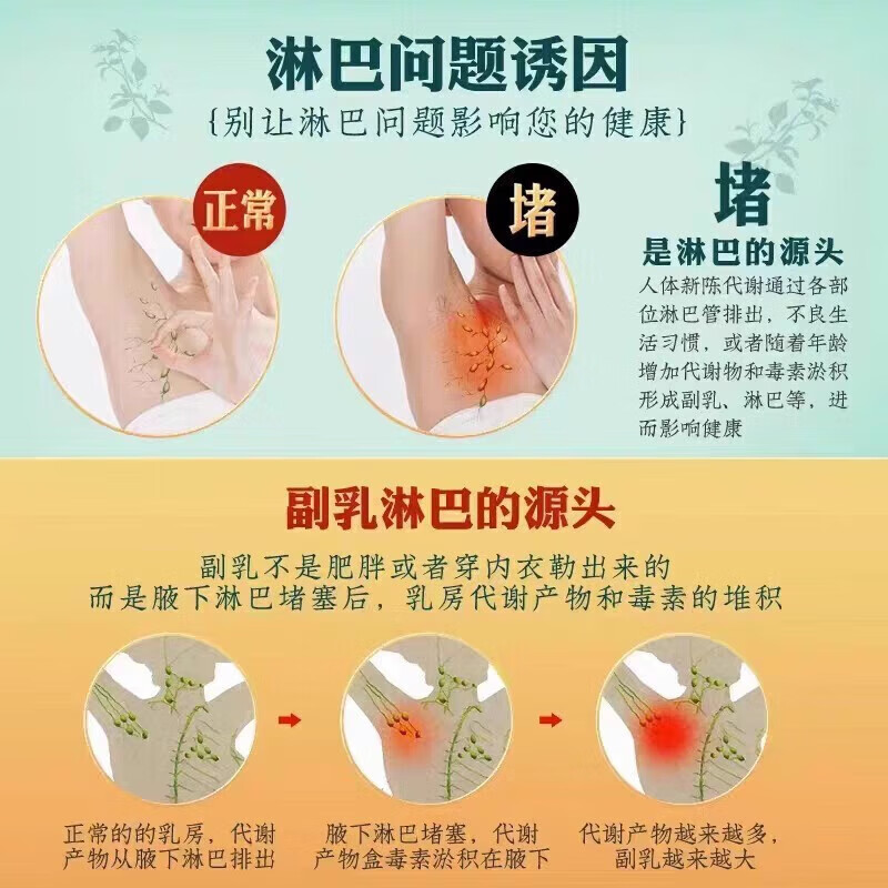 去腋下淋巴结肿大散结贴膏收副乳消除疏散贴神器散结节隐形贴VM-图1