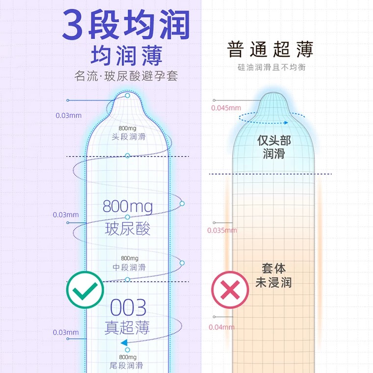 名流物理持久玻尿酸加厚避孕套正品安全超薄旗舰店男用nx-图0