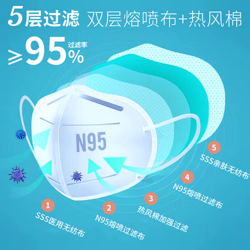 圣士康N95型医用防护口罩一次性医疗口罩灭菌级医护kn独立包装JY - 图0