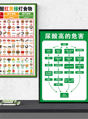 糖尿病高嘌呤痛风食物表挂图