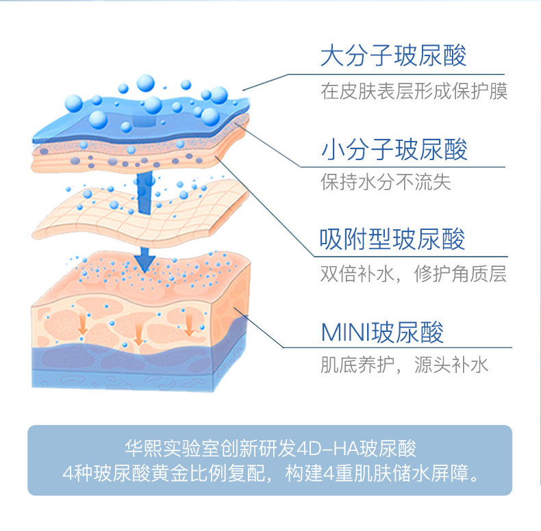 【达人专属】米蓓尔多元玻尿酸精华水 medrepair化妆水/爽肤水