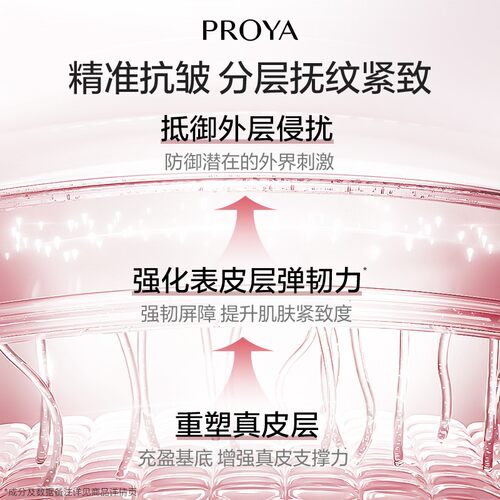 珀莱雅紧致肌密精华眼霜3.0中年妈妈抗皱淡化眼纹黑眼圈官方正品 - 图1