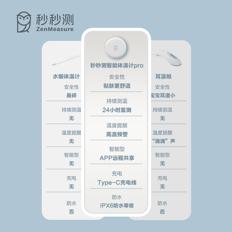 秒秒测智能体温计家用婴儿童专用精准实时监测发烧报警医用温度计-图0