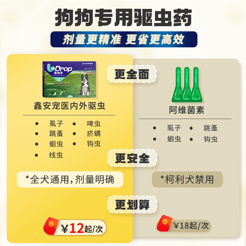 鑫安狗狗驱虫药体内外一体幼犬用爱滴净宠物非泼罗尼体外驱虫狗,淘宝优惠券,粉丝福利购,淘宝优惠卷