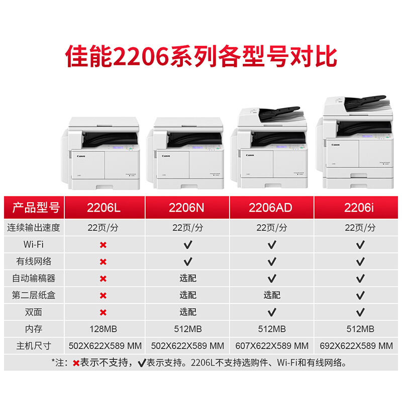 佳能2206N/iR2425黑白激光打印机A3\A4大型商用办公复印机彩色扫描一体机网络无线WiFi数码复合机 - 图2