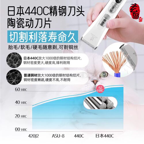 玄鸟狗狗剃毛器宠物电推剪专业留毛刀头宠物店专用专业理发器泰迪 - 图2