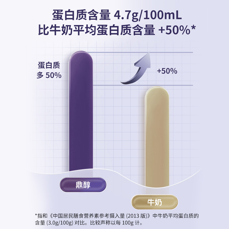 明治meiji鼎醇牛奶 4.7g蛋白质浓缩高温杀菌乳低温奶-图0