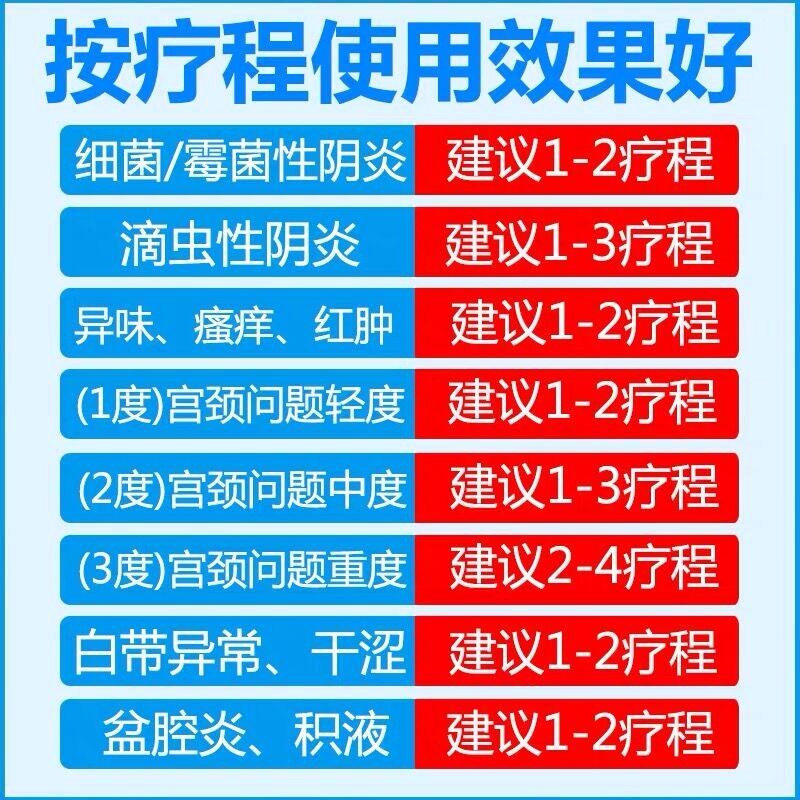  沃派尔医疗器械私处护理（器械）