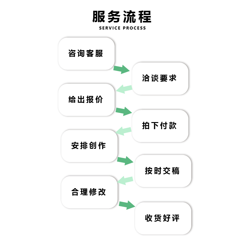 微电影剧本创作网剧定制短视频文案段子代写动画分镜头脚本解说词 - 图3