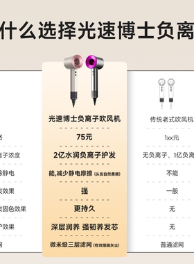 光速博士负离子吹风机家用大风力