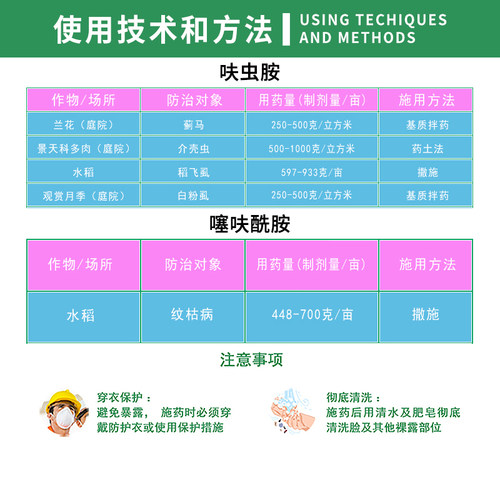 仙葩噻呋酰胺小白药小粉药吡虫啉呋虫胺植物杀虫剂多肉月季杀虫药 - 图3