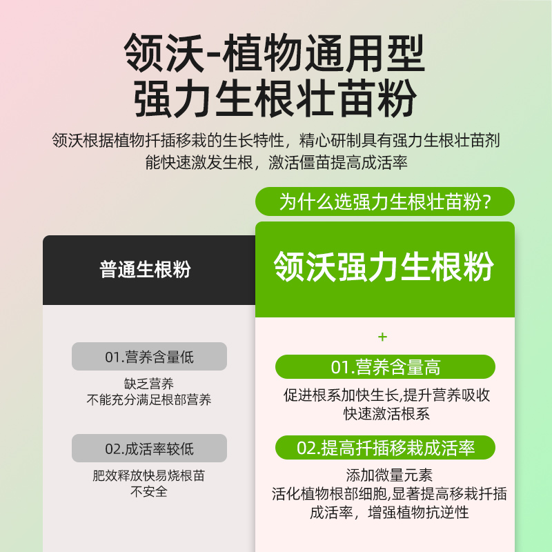 快速生根粉植物通用生根扦插移栽多肉家用盆栽树木壮根生根壮苗剂 - 图0