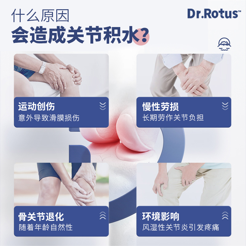 Dr.Rotus滑膜炎冷敷贴缓解膝盖滑膜炎僵直疼痛积水积液专用膏贴正-图2