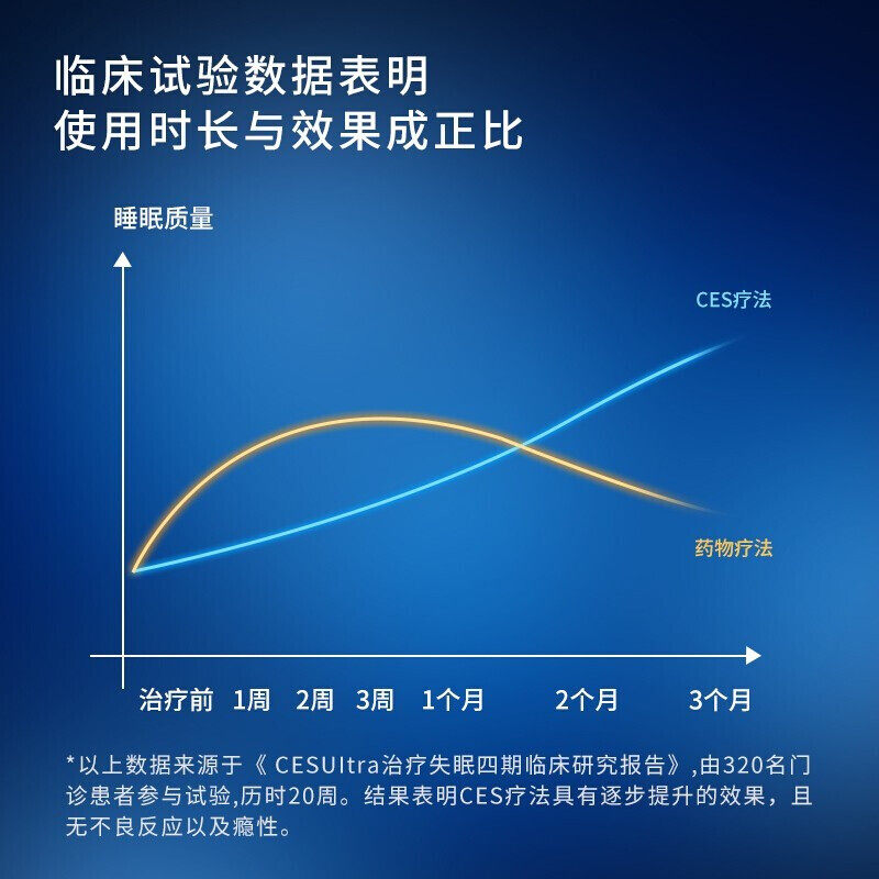 何浩明智能易醒失眠治疗仪睡眠仪 元凝和医疗器械睡眠仪(器械）