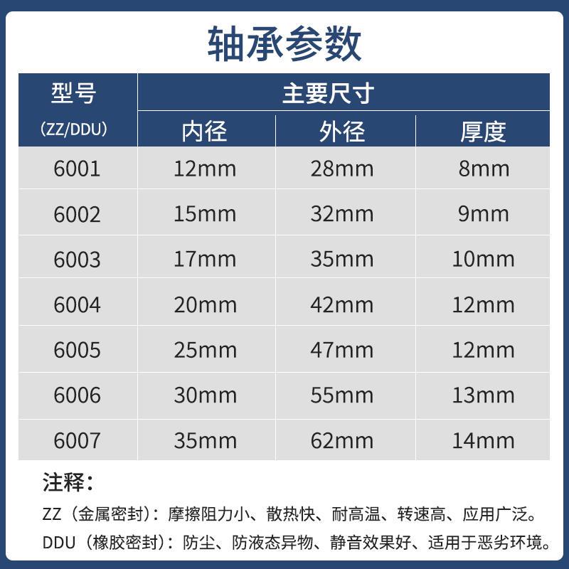 日本进口不锈钢6000轴承S6001 6002 6003 6004 6005 6006 6007 - 图3