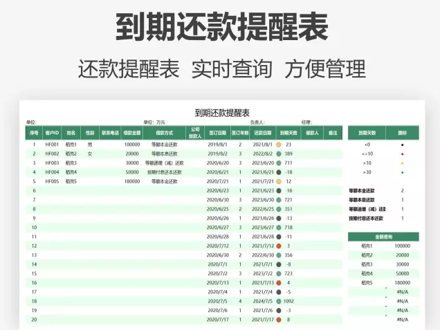 贷款还款管理计划excel超期提醒系统信用卡分期房贷计算统计明细 - 图0
