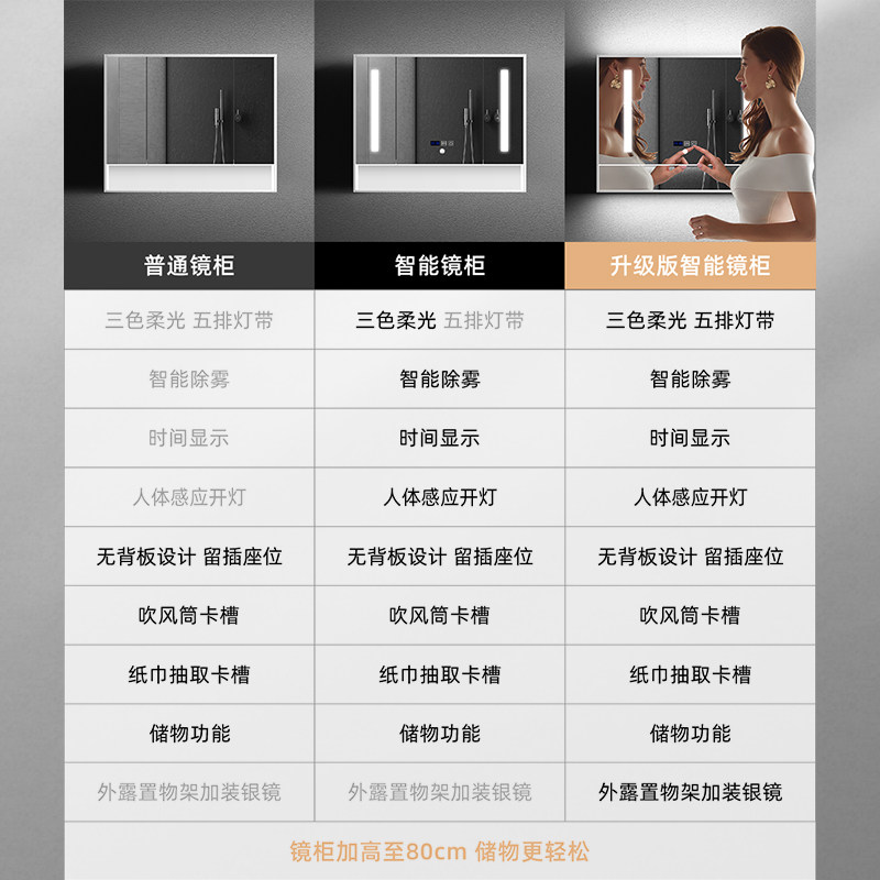 法安思智能卫生间镜前带灯挂墙式柜 法安思卡威德朗浴室镜柜