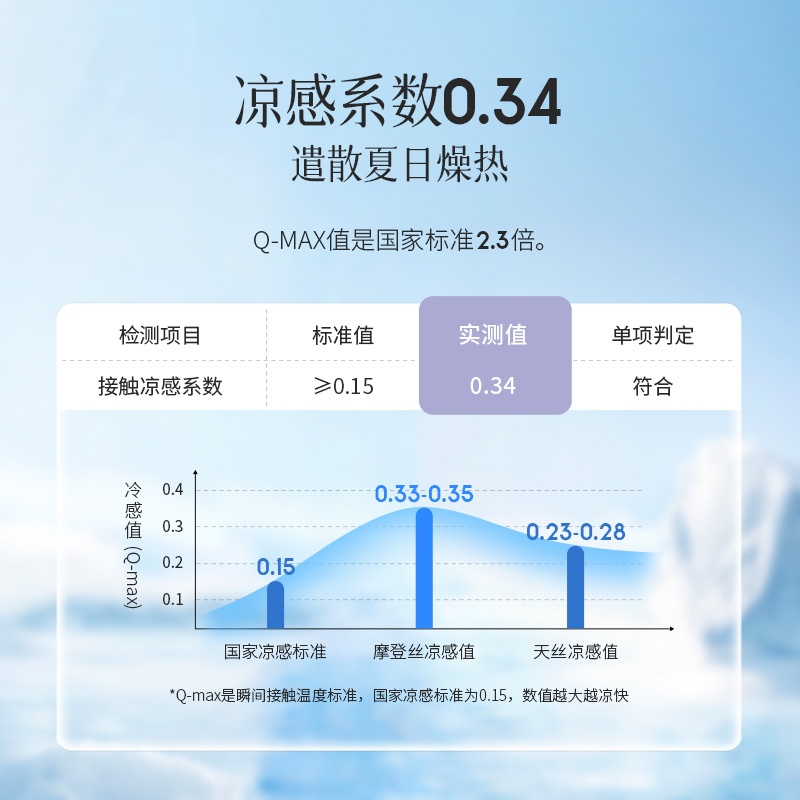 夏凉精选好梦一夏雅芳婷摩登丝空调被花卉夏季薄被子透气可机洗-图1