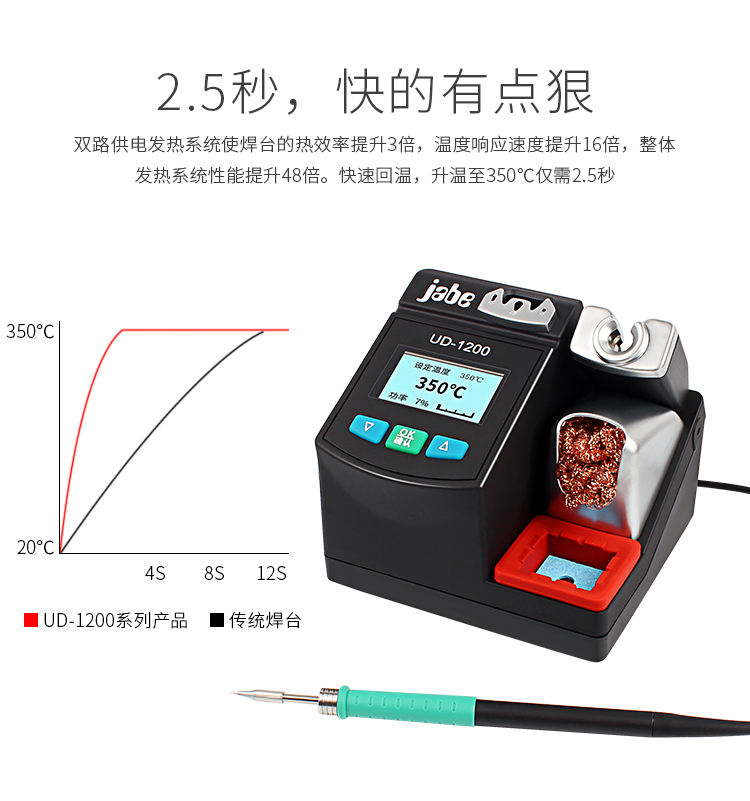 jabe UD-1200精密焊台 2.5秒极速升温 双路供电 自带休眠智能无铅 - 图0