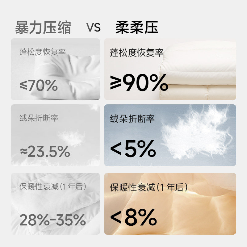 里序羽绒服专用收纳袋大容量家用衣柜衣服棉服被子羽绒被压缩袋子,淘宝优惠券,粉丝福利购,淘宝优惠卷