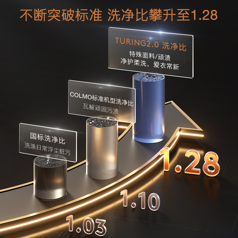 COLMO图灵纯平全嵌洗烘套装1.28洗净比12KG洗衣机热泵烘干机T1