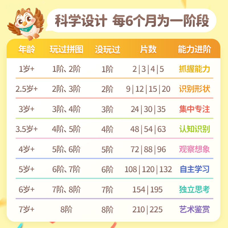 儿童进阶拼图益智玩具3到6岁以上宝宝2三幼儿4一5平图7男孩8女孩 - 图1