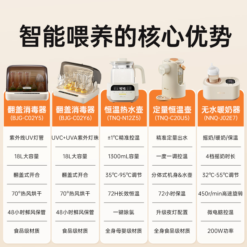 小熊恒温水壶婴儿专用奶瓶消毒器调奶器泡奶机暖奶器摇奶器喂养台