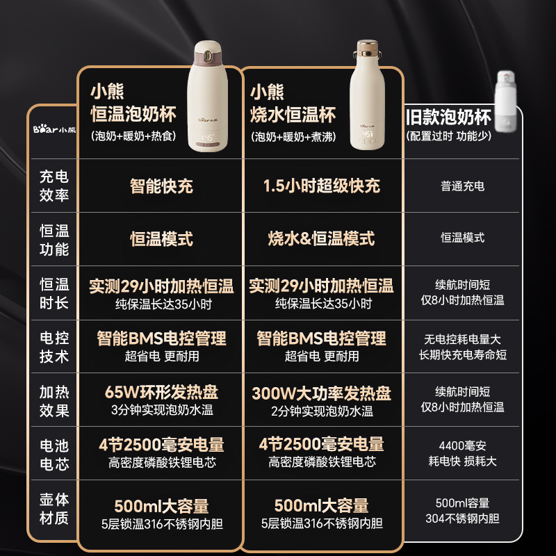 小熊恒温壶婴儿外出专用便携式无线恒温水壶烧水泡奶神器保温水杯