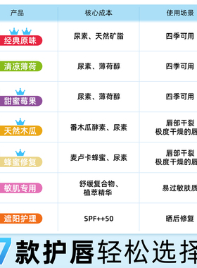 【百补】Dermal Therapy滋润唇膏保湿淡化唇纹去死皮护唇膏女三支