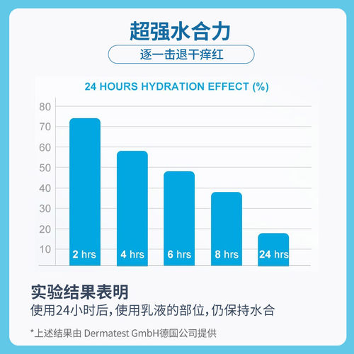 Dermal Therapy乐慕康身体乳保湿滋润修护润肤乳全身补水 - 图1
