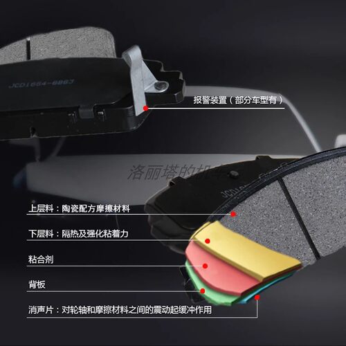奔驰A200 C180L C200L C300 E200 E300 E320原厂前刹车片后刹车皮 - 图0