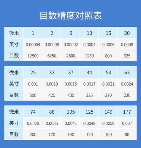 1号2号尼龙网过滤袋油漆涂料胶水柴油液压机油杂质垃圾液体过滤袋 - 图3